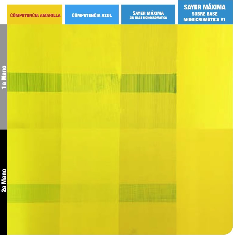 Comparativa